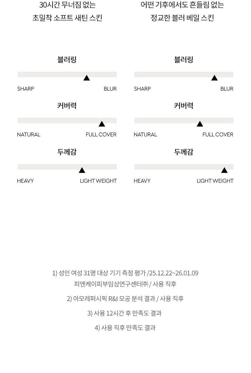 [NEW] 헤라 블랙 쿠션 메쉬 파우더 10g 상세페이지 33